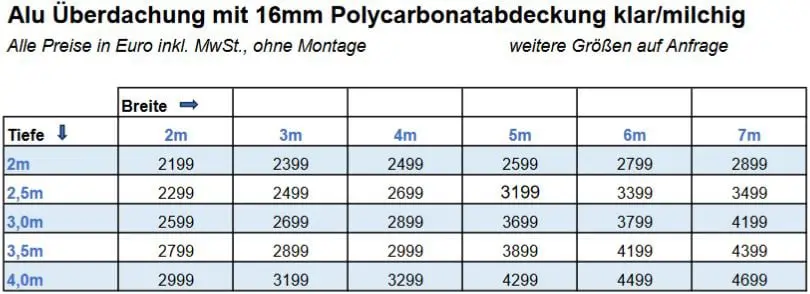 Terrassendachpreise mit Polycarbonatdach 