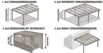 Terrassendach Bausatz