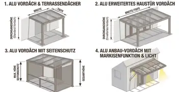 Vordach Bausatz