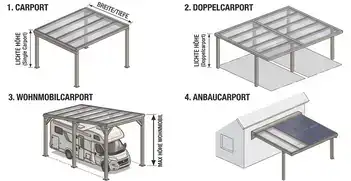 Carport Bausatz